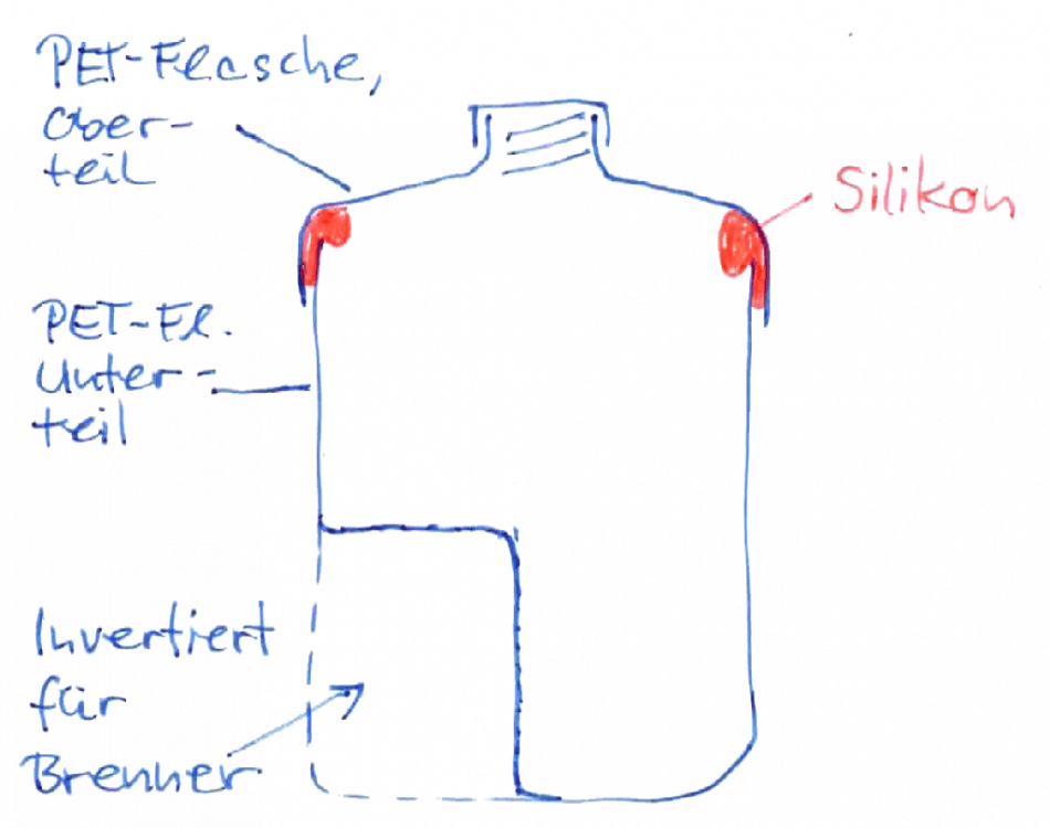 TULF_Ringflasche_PET-Verformung_Skizze02