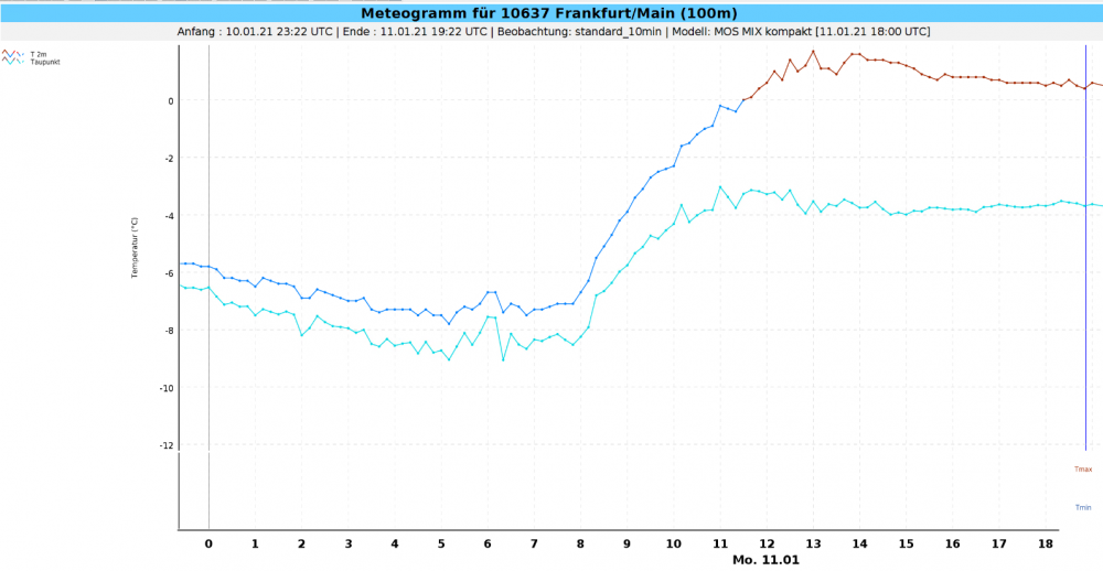 Temperaturverlauf_Frankfurt.PNG